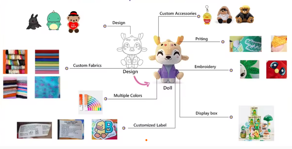 一站式接单流程
