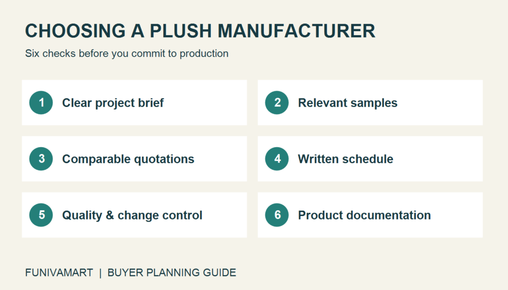 Six checks for choosing a plush manufacturer: brief, samples, quotations, schedule, quality control and documentation.