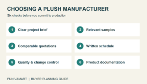 Six checks for choosing a plush manufacturer: brief, samples, quotations, schedule, quality control and documentation.